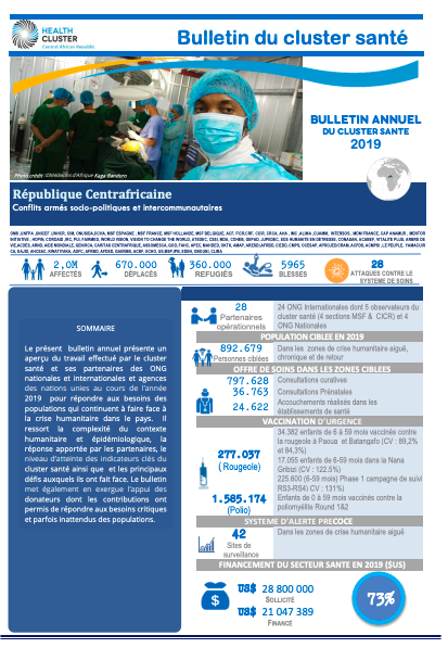 Central African Republic Health Cluster Annual Report 2019