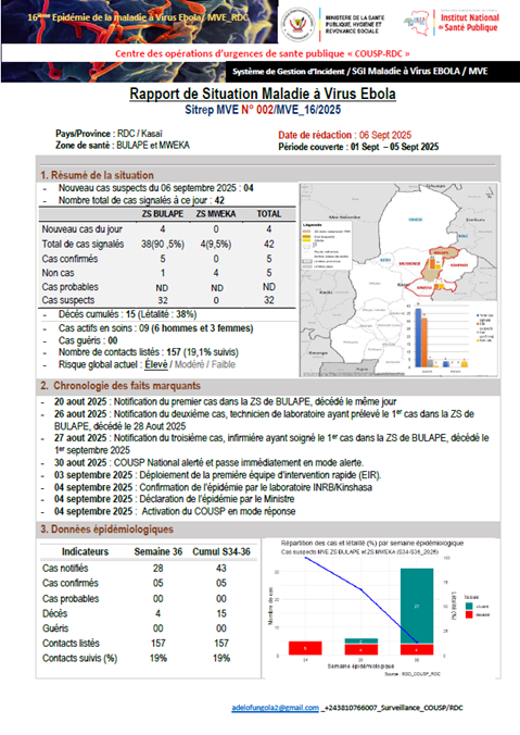 DRC Ebola outbreak situation report #2 (6 Sept)-French
