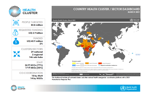 Health Cluster dashboard - March 2021