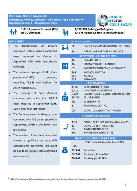 Bangladesh (Cox's Bazar) Health Sector Bulletin Sept 2025