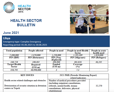 Libya Health Sector Bulletin, June 2021