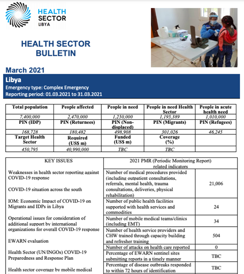 Libya Health Sector Bulletin, March 2021