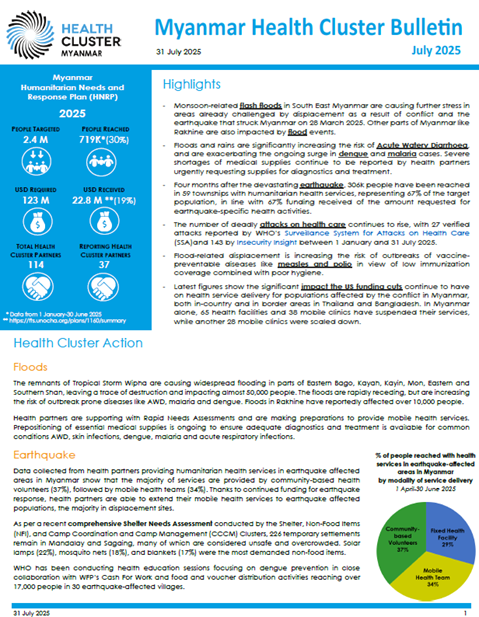 Myanmar Health Cluster Bulletin, July 2025