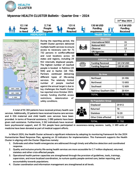 Myanmar Health Cluster Bulletin Q1 2024
