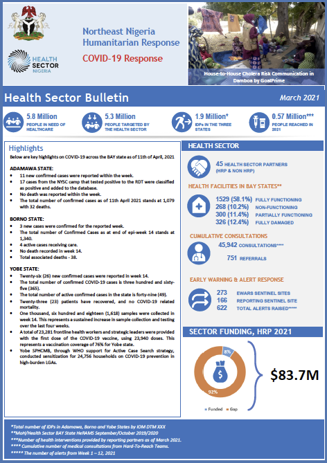 Nigeria Health Sector Bulletin March 2021