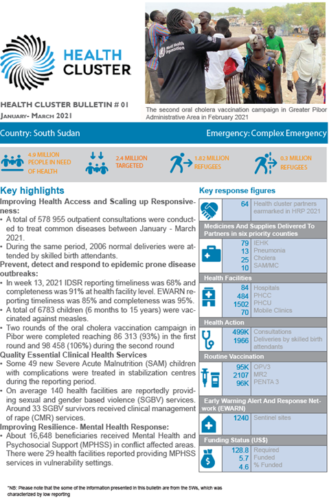 South Sudan Health Cluster Bulletin, January - March 2021