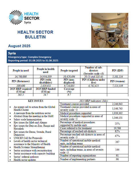 Syria Health Sector Bulletin, August 2025