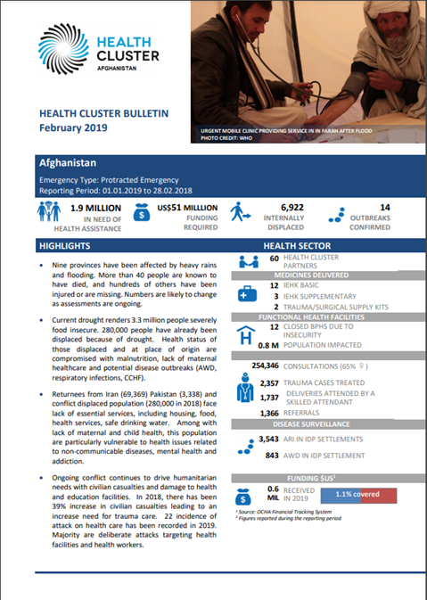 Afghanistan, Health Cluster Bulletin, February 2019