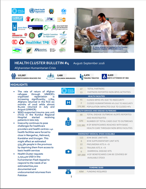 Afghanistan, Health Cluster Bulletin, September 2016