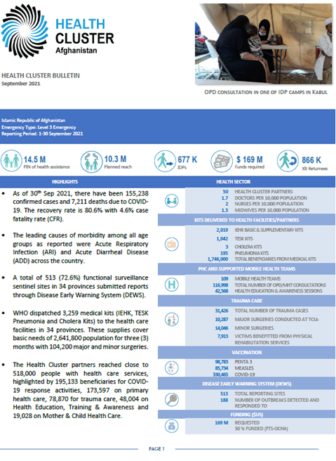 Afghanistan, Health Cluster Bulletin, September 2021