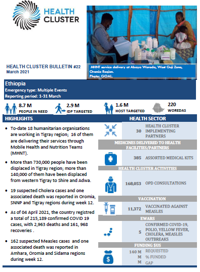 Ethiopia Health Cluster Bulletin, March 2021
