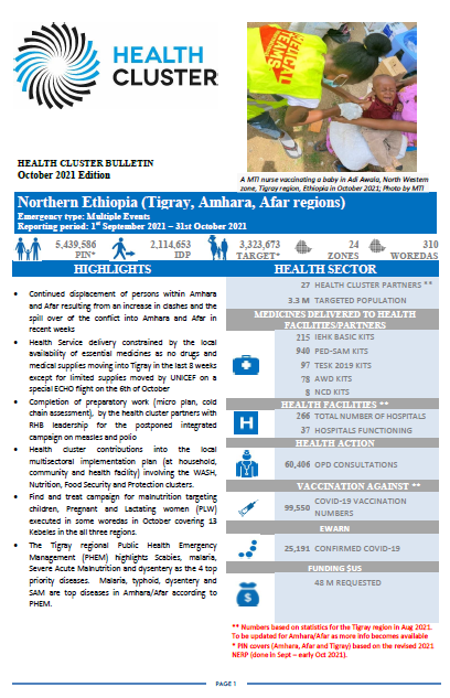 Ethiopia Health Cluster Bulletin, October 2021