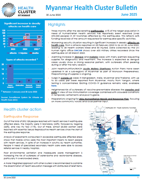Myanmar Health Cluster Bulletin, June 2025