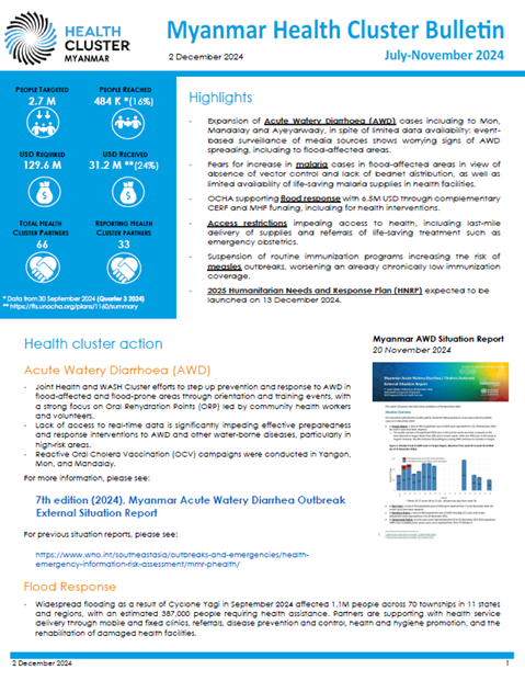 Myanmar Health Cluster Bulletin Q3 2024