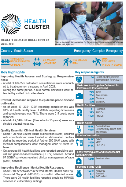 South Sudan Health Cluster Bulletin, April 2021