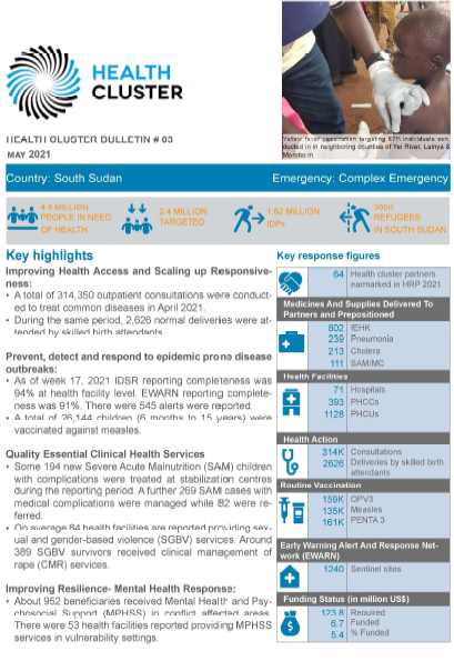 South Sudan Health Cluster Bulletin, May 2021