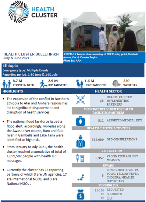 Ethiopia Health Cluster Bulletin, June-July 2021