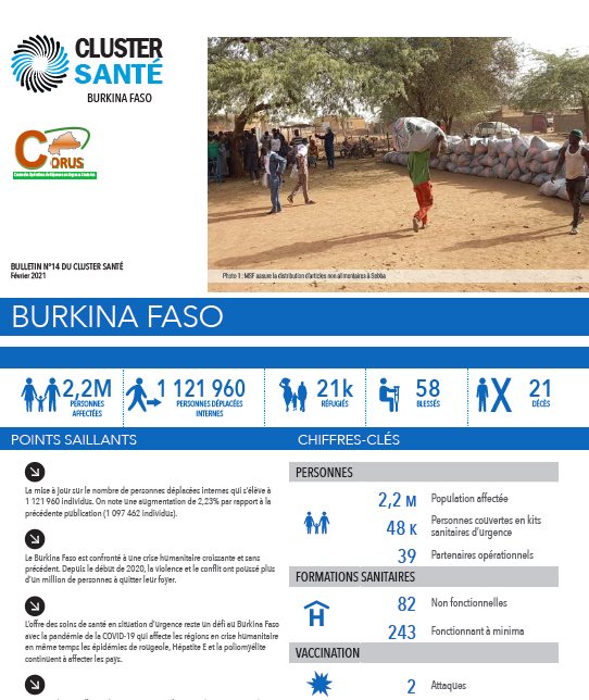 Burkina Faso Health Cluster Bulletin, August 2021