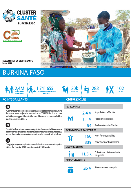 Burkina Faso Health Cluster Bulletin, February 2022
