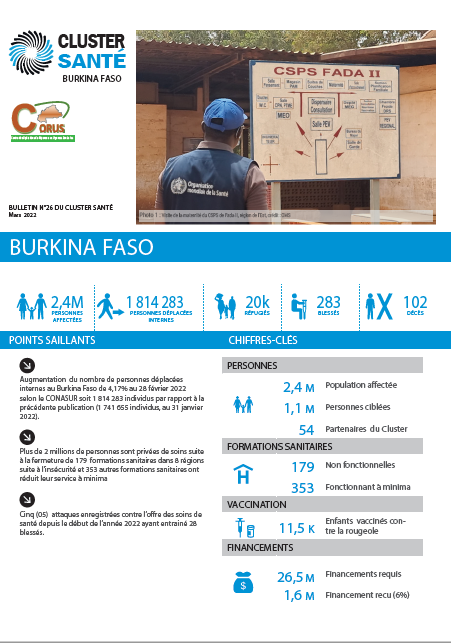 Burkina Faso Health Cluster Bulletin, March 2022