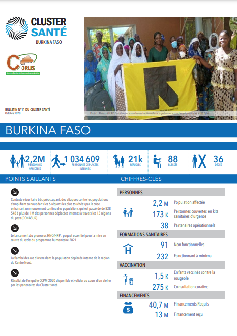 Burkina Faso Health Cluster Bulletin, October 2020
