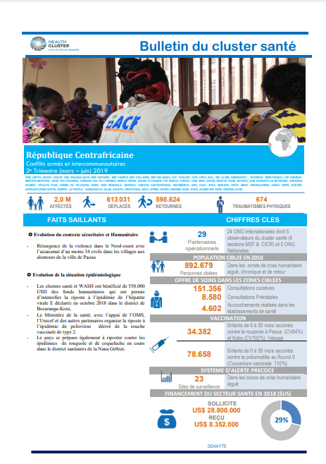 Central African Republic Health Cluster Bulletin, April - June 2019