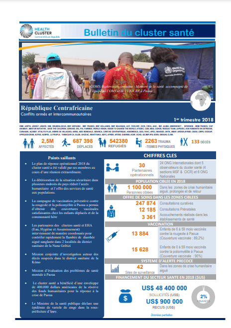 Central African Republic Health Cluster Bulletin January - March 2018