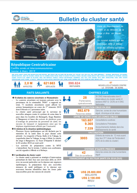 Central African Republic Health Cluster Bulletin, January - March 2019