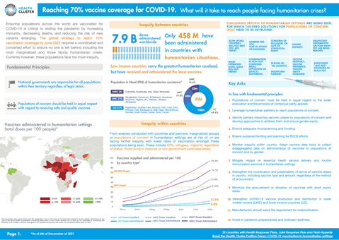 Reaching 70% vaccine coverage for COVID-19 - What will it take to reach people facing humanitarian crises?