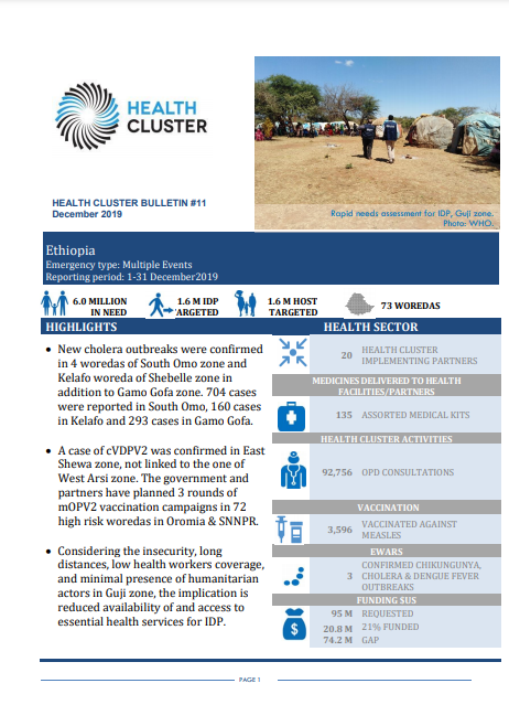 Ethiopia Health Cluster Bulletin, December 2019