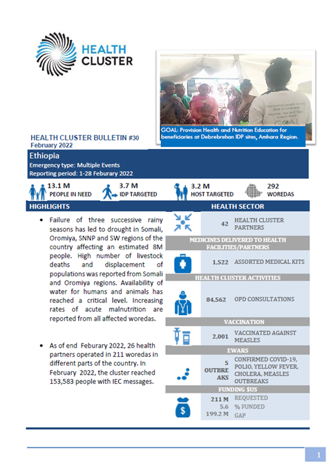 Ethiopia Health Cluster Bulletin, February 2022