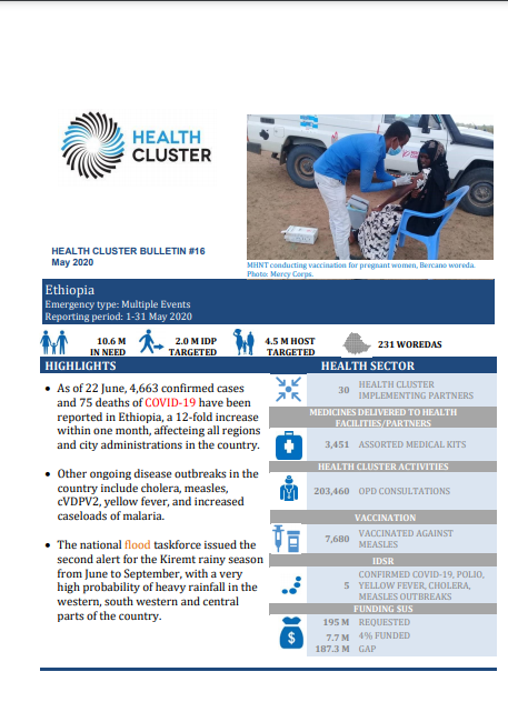 Ethiopia Health Cluster Bulletin, May 2020