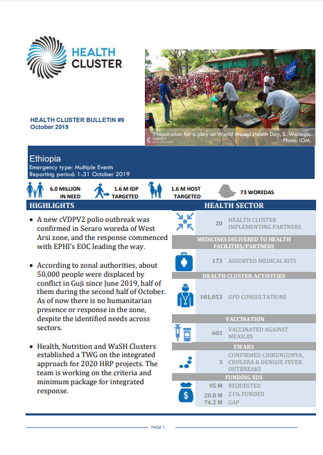 Ethiopia Health Cluster Bulletin, October 2019