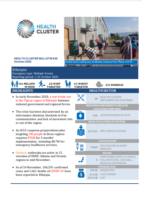 Ethiopia Health Cluster Bulletin, October 2020