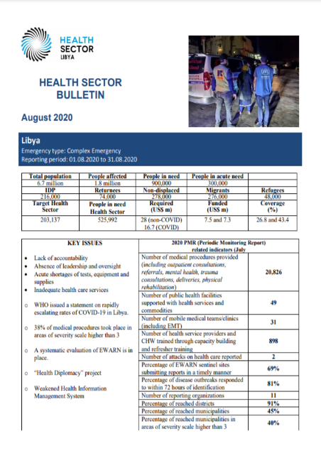 Libya Health Sector Bulletin, August 2020