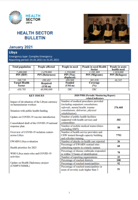 Libya Health Sector Bulletin, January 2021