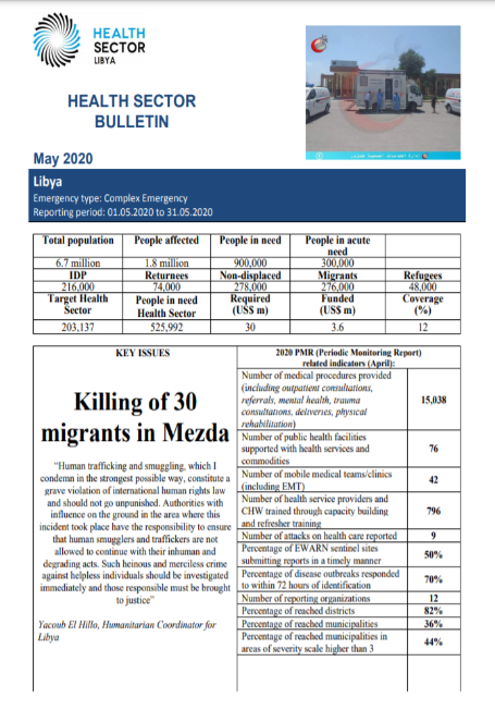 Libya Health Sector Bulletin, May 2020