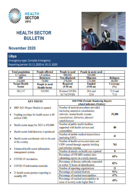Libya Health Sector Bulletin, November 2020