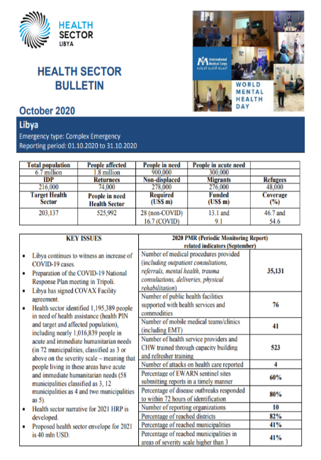 Libya Health Sector Bulletin, October 2020