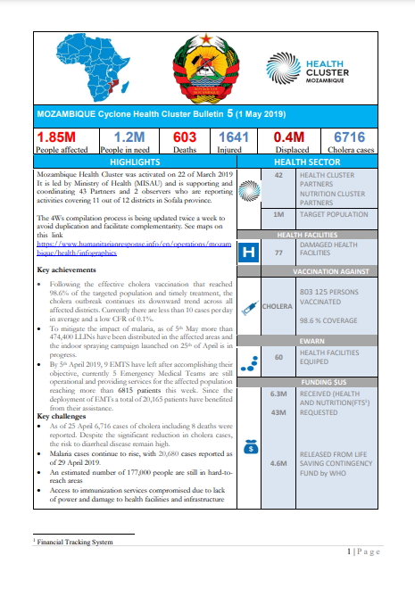 Mozambique Health Cluster Bulletin April 2019