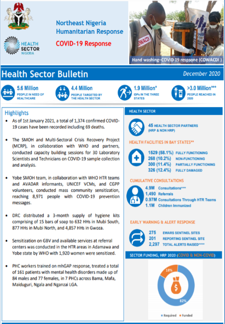 Nigeria Health Sector Bulletin, December 2020