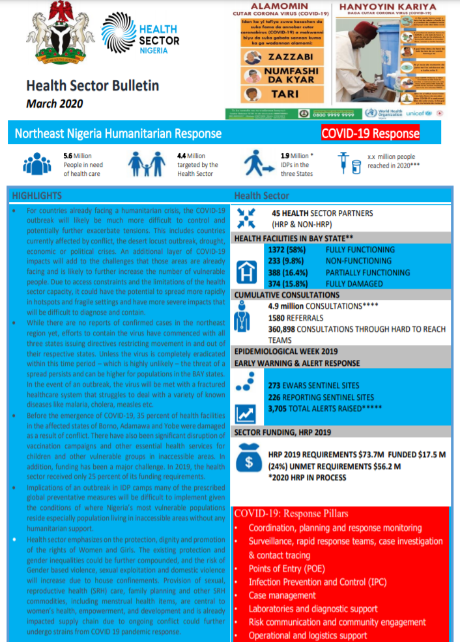 Nigeria Health Sector Bulletin, March 2020