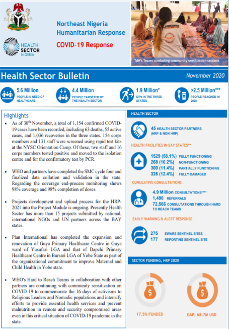 Nigeria Health Sector Bulletin, November 2020