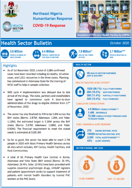 Nigeria Health Sector Bulletin, October 2020