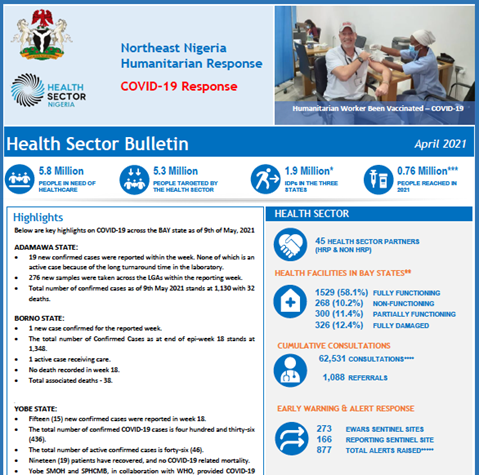Nigeria Health Sector Bulletin, April 2021
