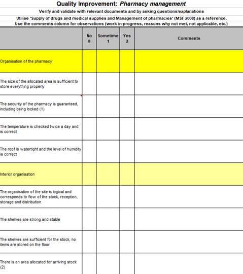Quality Improvement: Pharmacy management