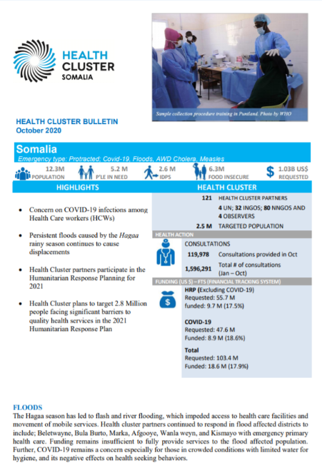 Somalia Health Cluster Bulletin, October 2020