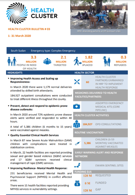 South Sudan Health Cluster Bulletin, March 2020