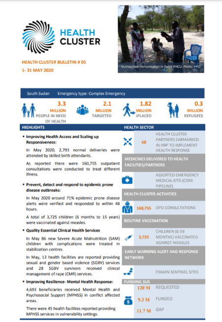 South Sudan Health Cluster Bulletin, May 2020
