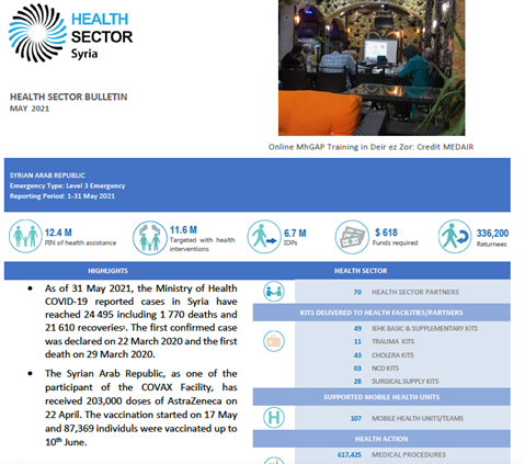 Syria Health Sector Bulletin, May 2021